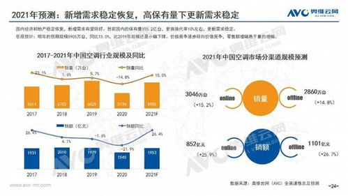 2020年中國空調市場年度報告 技術創(chuàng)新驅動的市場變革